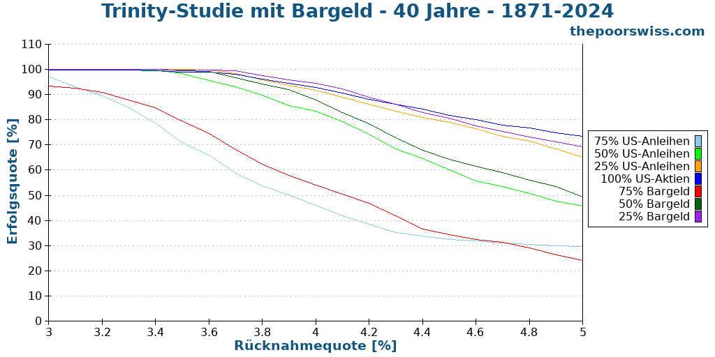 Trinity-Studie mit Bargeld - 40 Jahre - 1871-2024