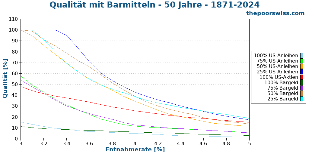 Qualität mit Barmitteln - 50 Jahre - 1871-2024