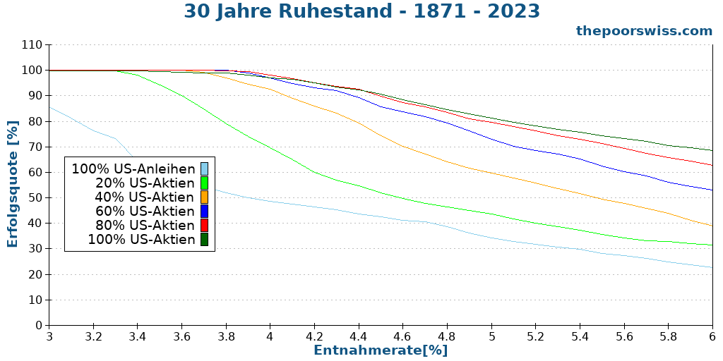 30 Jahre Ruhestand - 1871 - 2023
