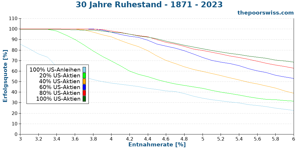 30 Jahre Ruhestand - 1871 - 2023