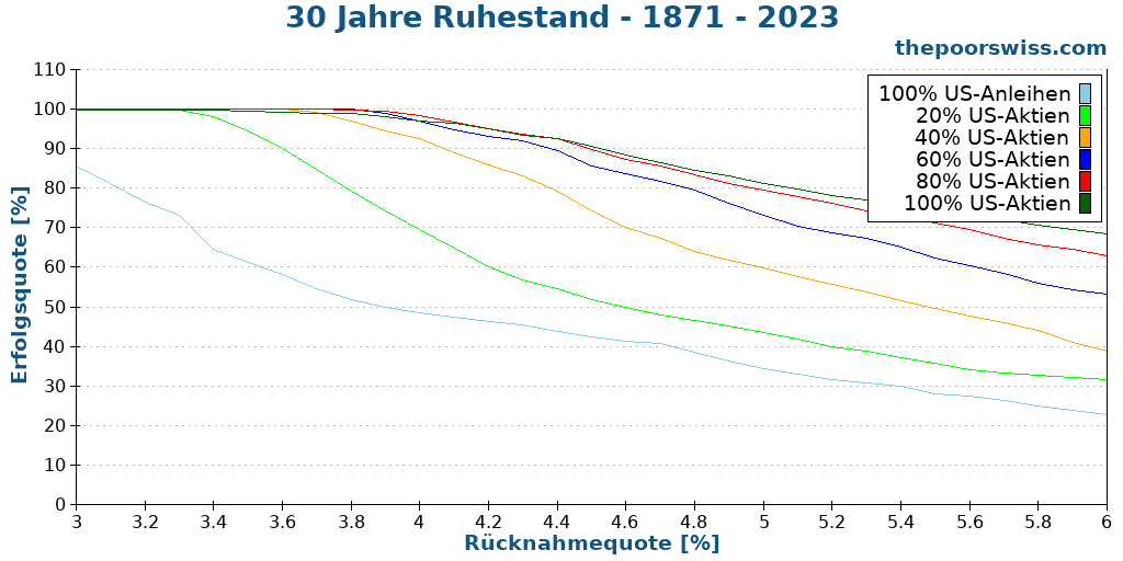 30 Jahre Ruhestand - 1871 - 2023