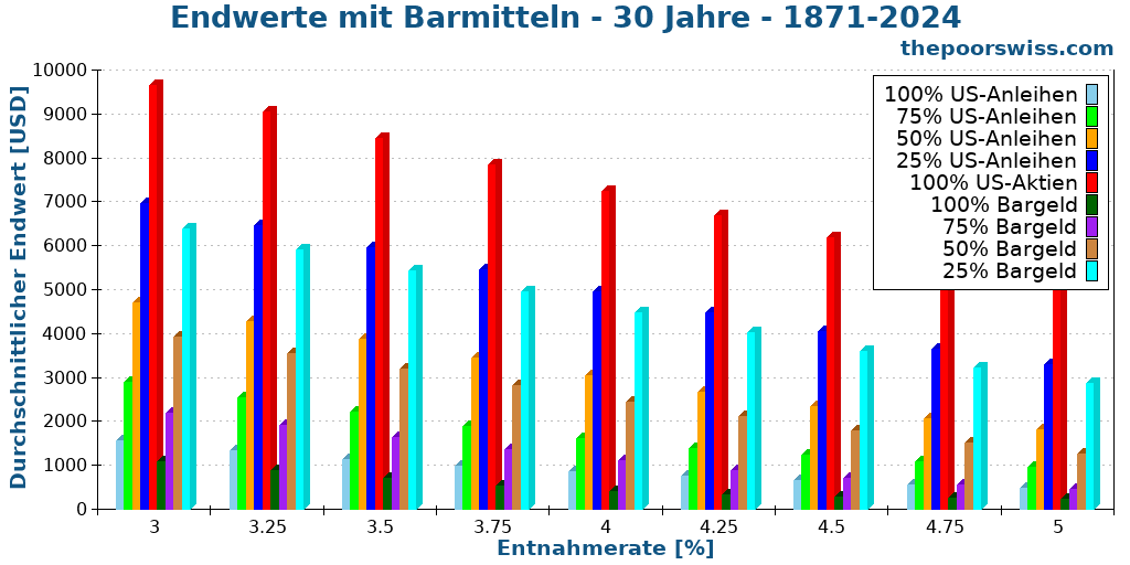 Endwerte mit Barmitteln - 30 Jahre - 1871-2024