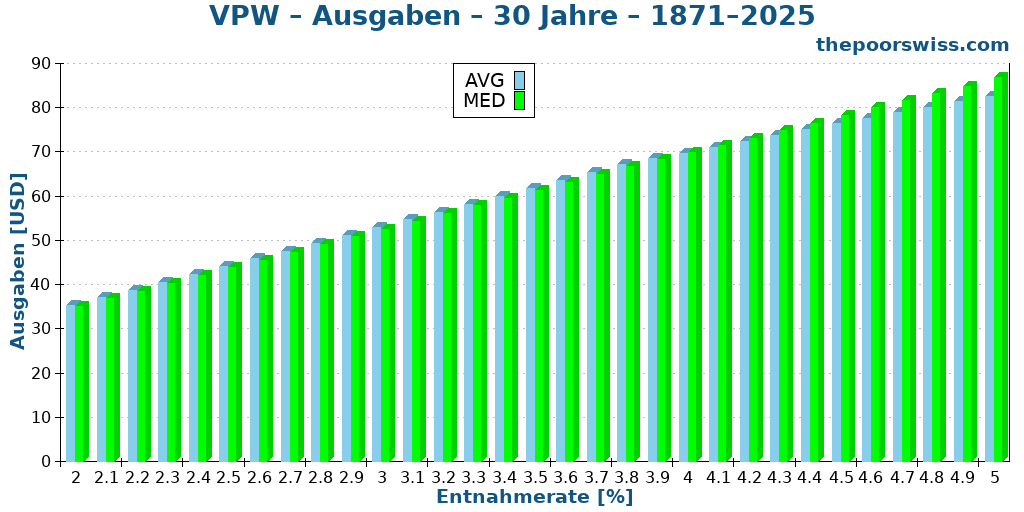 VPW – Ausgaben – 30 Jahre – 1871–2025