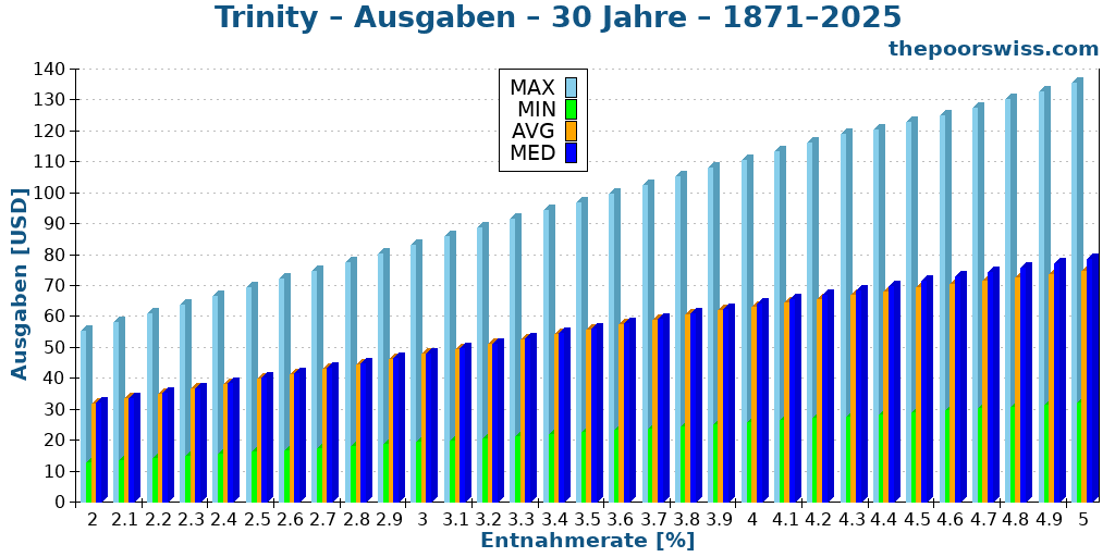 Trinity – Ausgaben – 30 Jahre – 1871–2025
