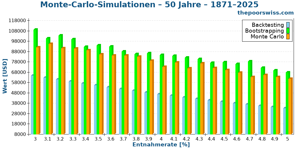 Monte-Carlo-Simulationen – 50 Jahre – 1871–2025