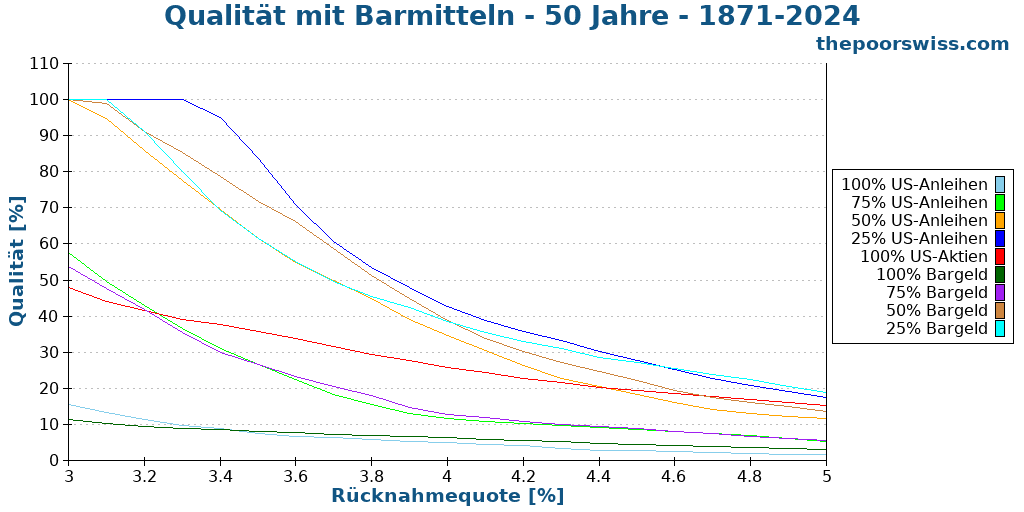 Qualität mit Barmitteln - 50 Jahre - 1871-2024