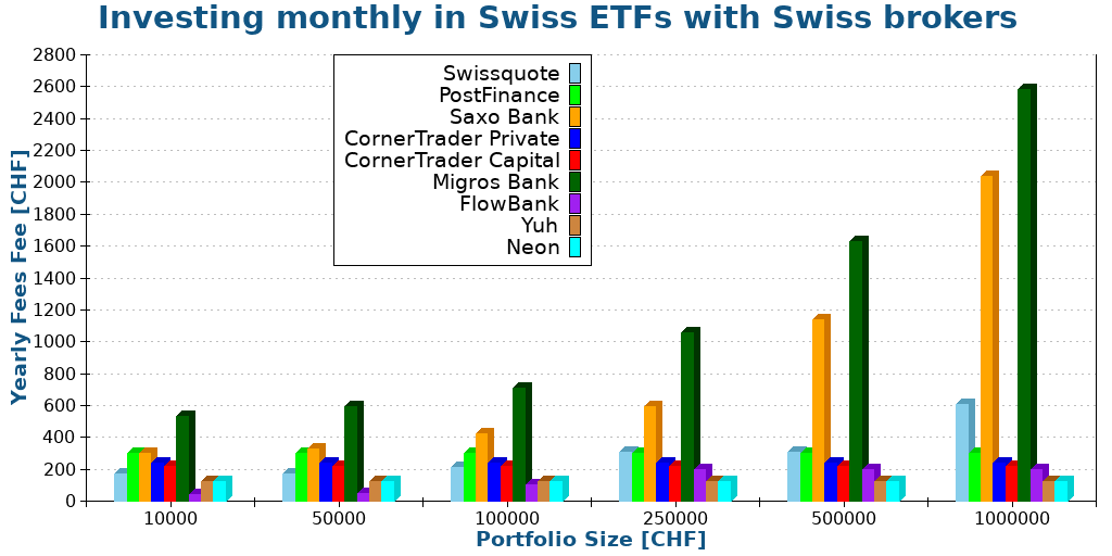 What Is The Best Swiss Broker In 2024? The Poor Swiss