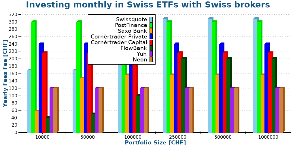 What Is The Best Swiss Broker In 2024? The Poor Swiss