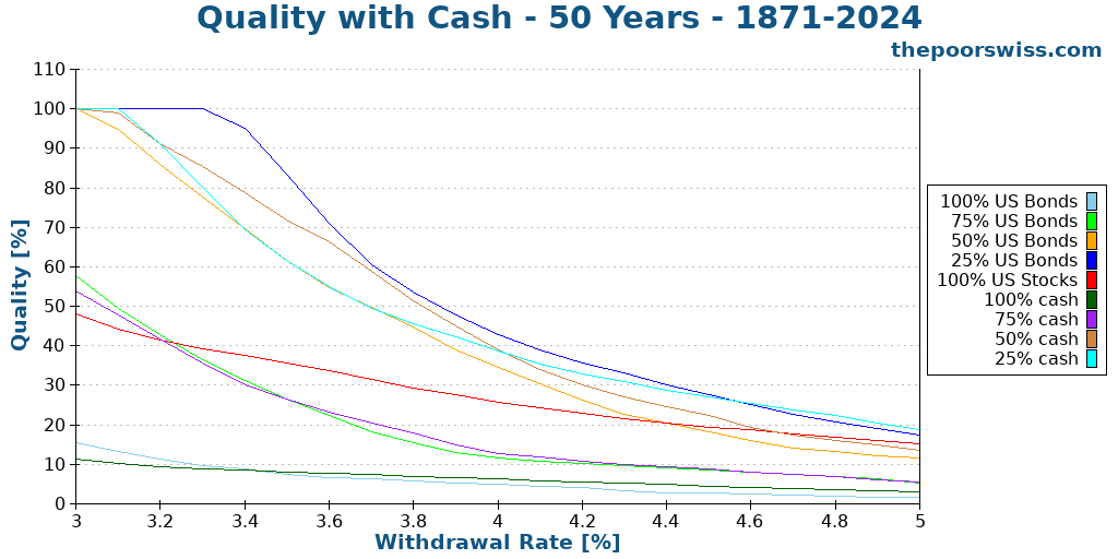 Quality with Cash - 50 Years - 1871-2024