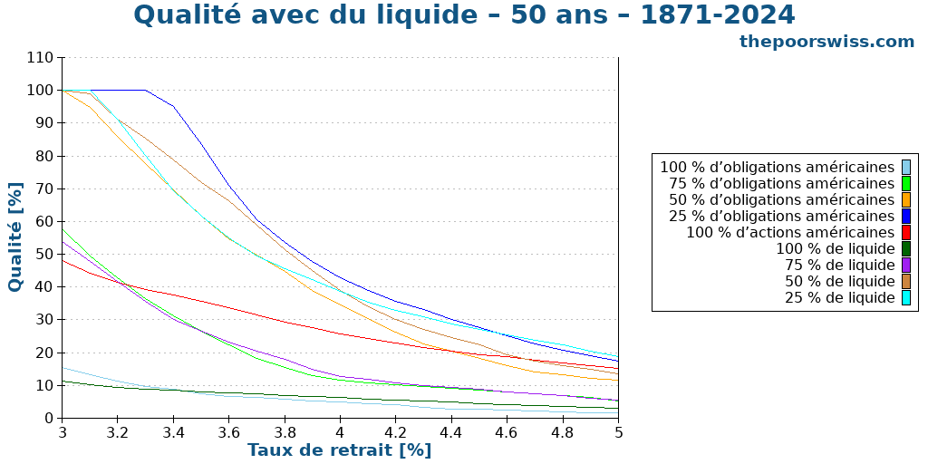 Qualité avec du liquide – 50 ans – 1871-2024