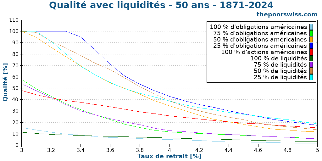 Qualité avec liquidités - 50 ans - 1871-2024