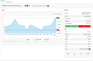 ETF sur DEGIRO