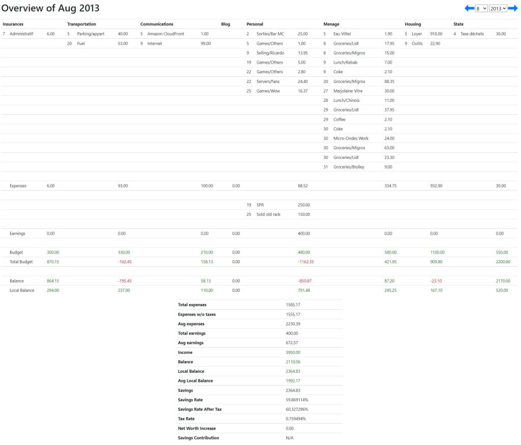 Web monthly overview from budgetwarrior