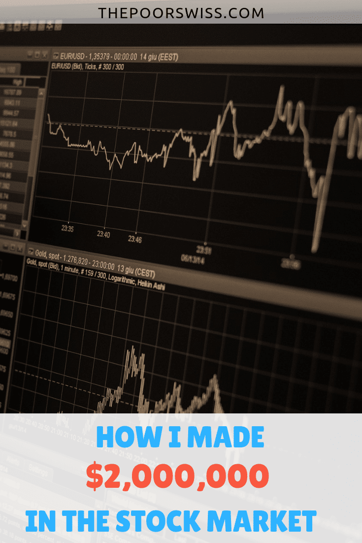 How I made $2’000’000 on the stock market - Book Review