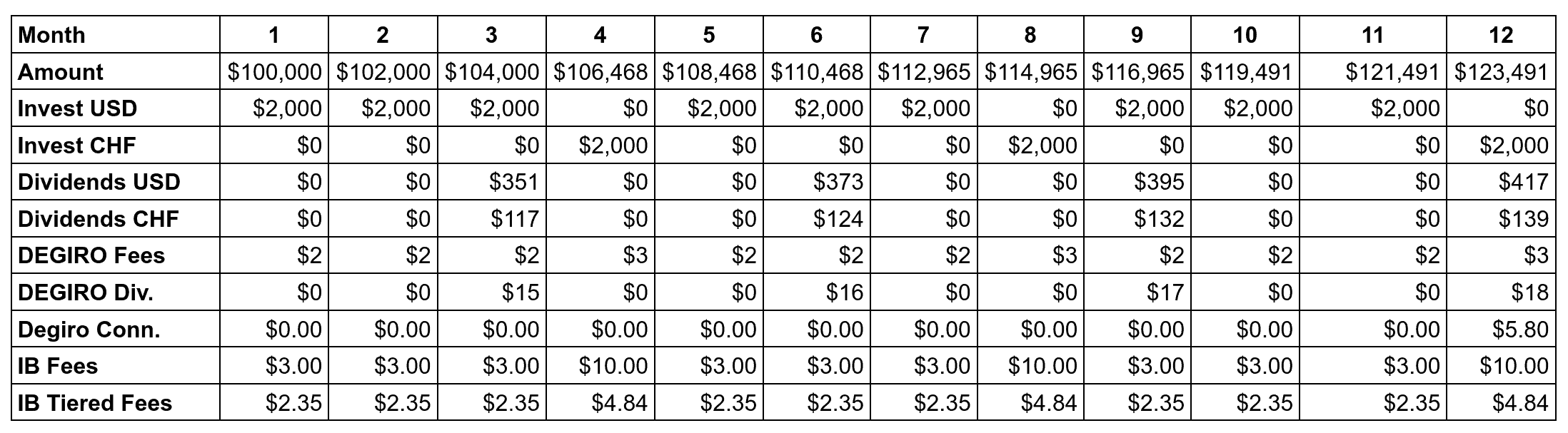 Fair Comparison Of Brokers Interactive Brokers Tiered Pricing The - 