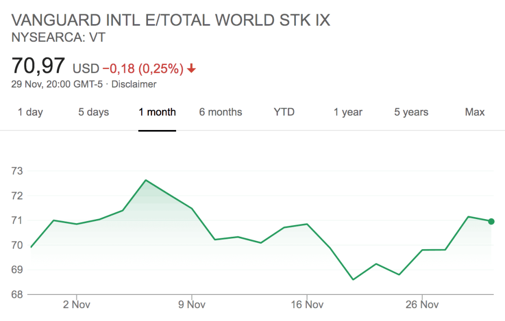 Total World Stock Market in November 2018