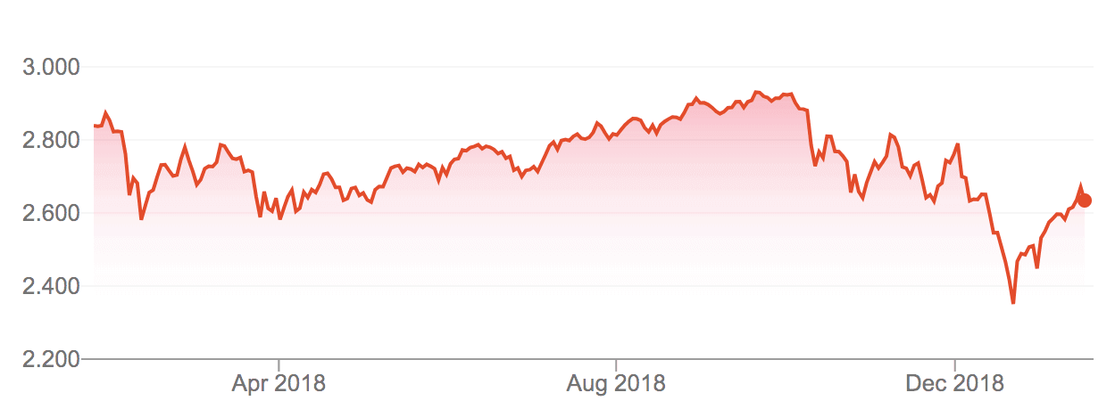What Is The Russell 3000 Index? - The Poor Swiss