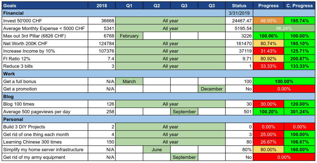 Our Goals as of March 2019