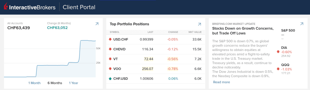 Interactive Brokers Account Management Interface