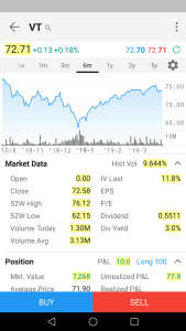 Interactive Brokers Mobile Application ETF