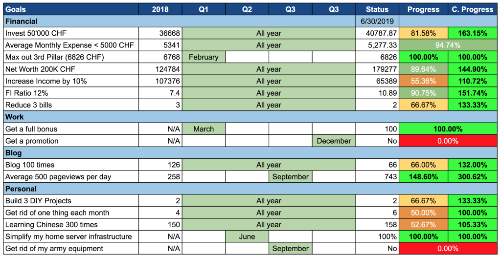 Our Goals as of June 2019