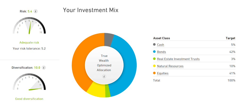 True Wealth Sample Portfolio