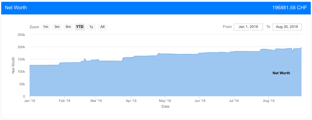 Net Worth as of August 2019