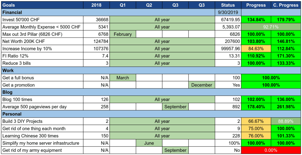 Our Goals as of September 2019