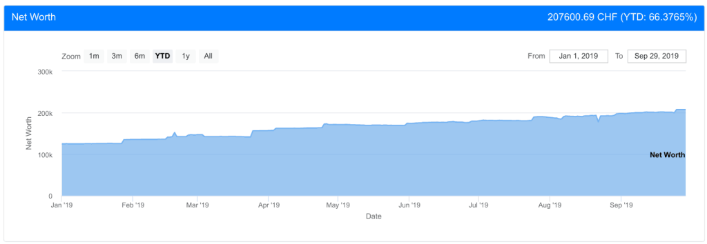 Our Net Worth as of September 2019