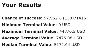 Results of the FIRE calculator