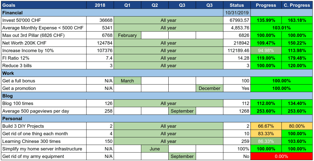 Example: Our Goals as of October 2019