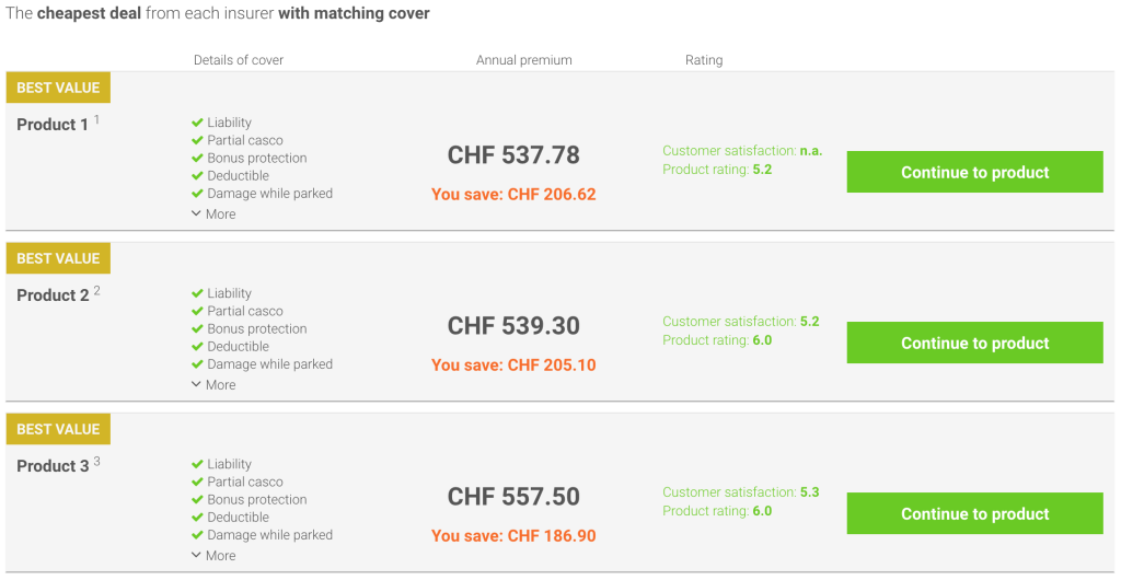 The car insurance comparison tool from comparis