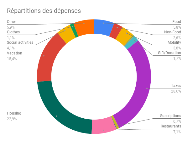 Mr. RTF Frugal Expenses Breakdown