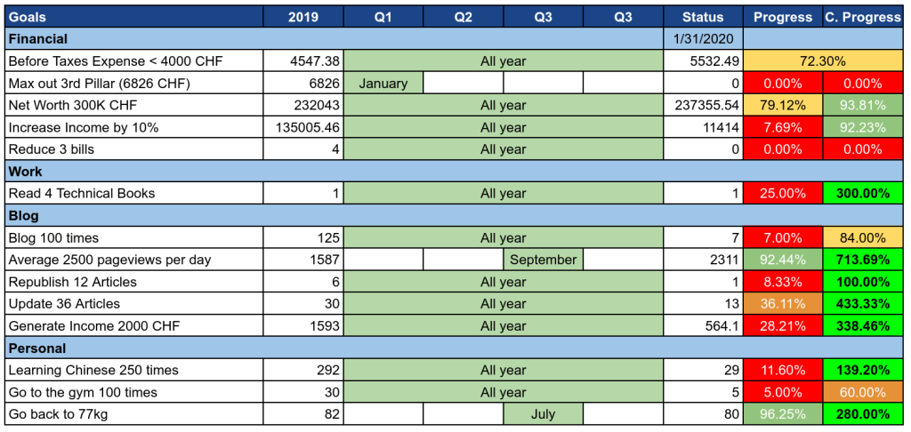 Our goals as of January 2020