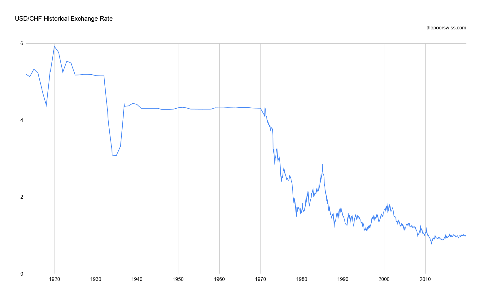 The 4% Rule For Swiss Stocks - Can You Retire Early? - The Poor Swiss