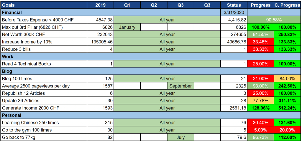 Goals as of March 2020