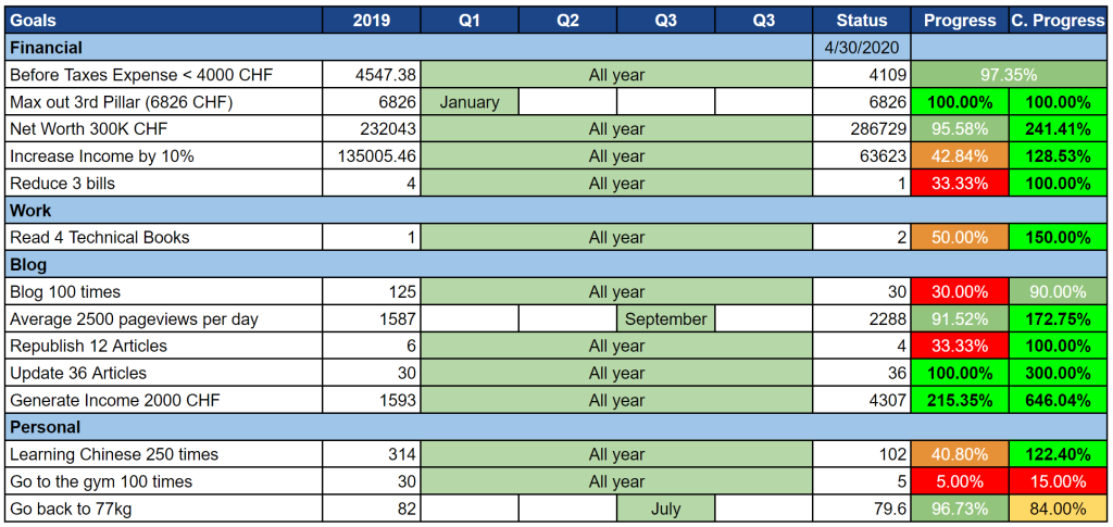 Our Goals as of April 2020