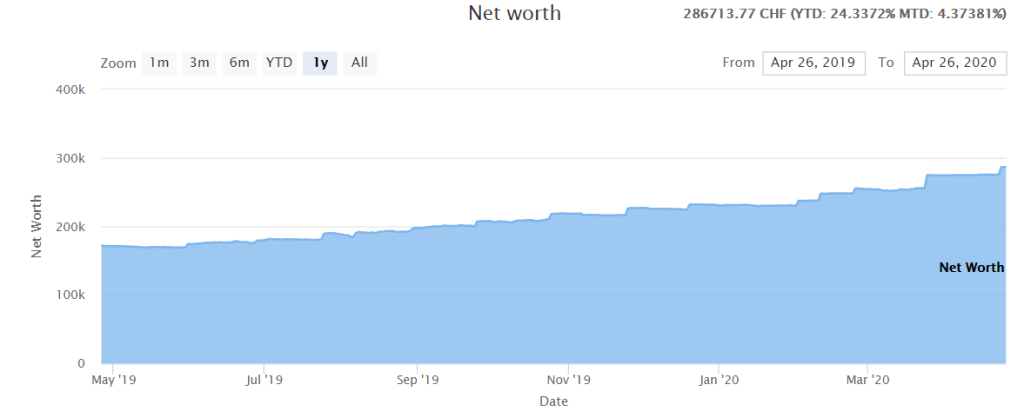 Our Net Worth as of April 2020