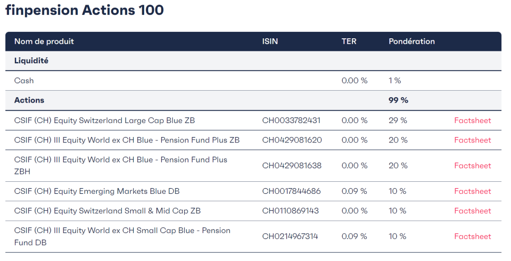 Portefeuille de libre passage de Finpension avec 99% en actions