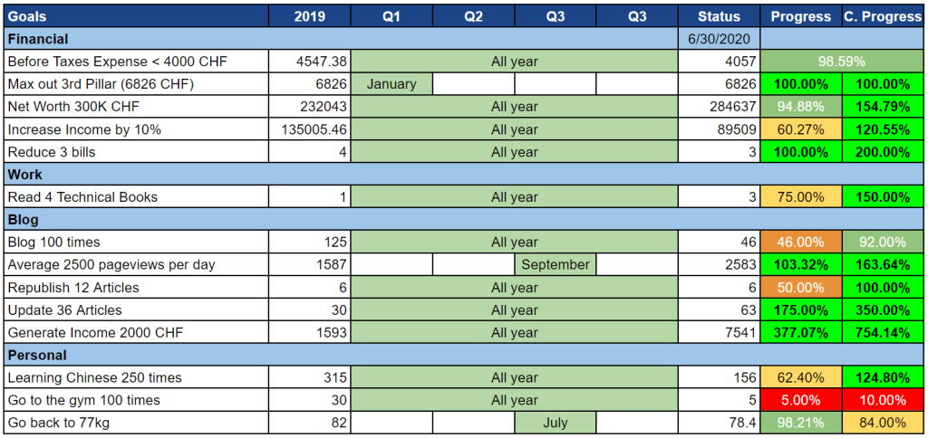 Our goals as of June 2020