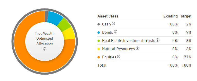 Le portefeuille par défaut proposé par True Wealth pour ma situation