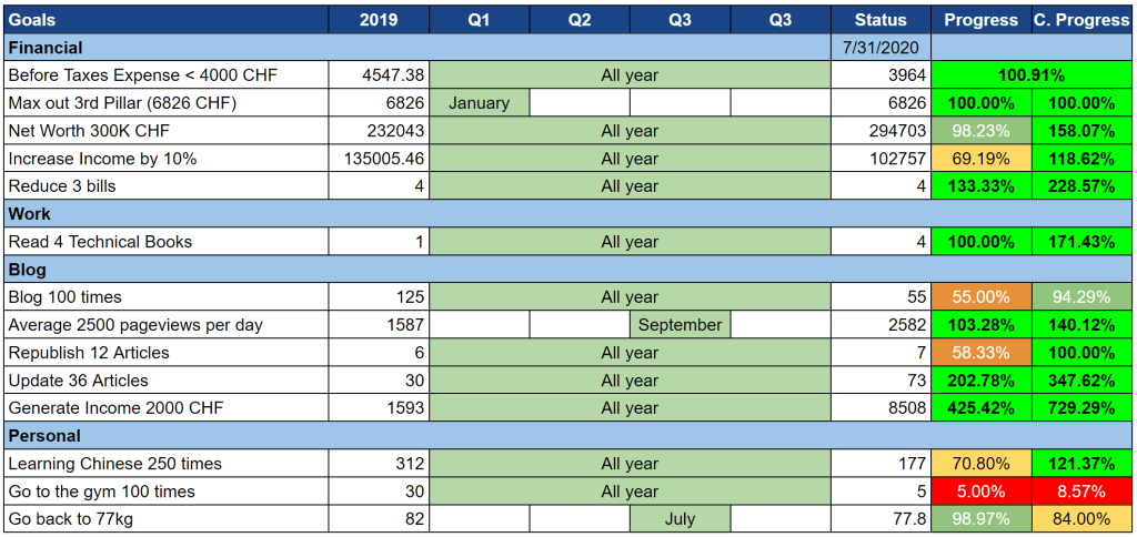 Our goals as of July 2020