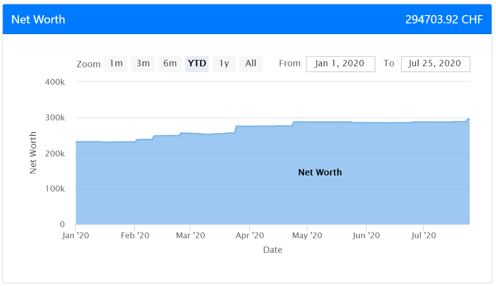 Our Net Worth as of July 2020