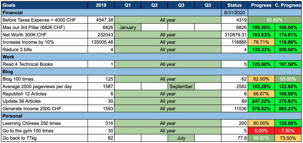 Our goals as of August 2020