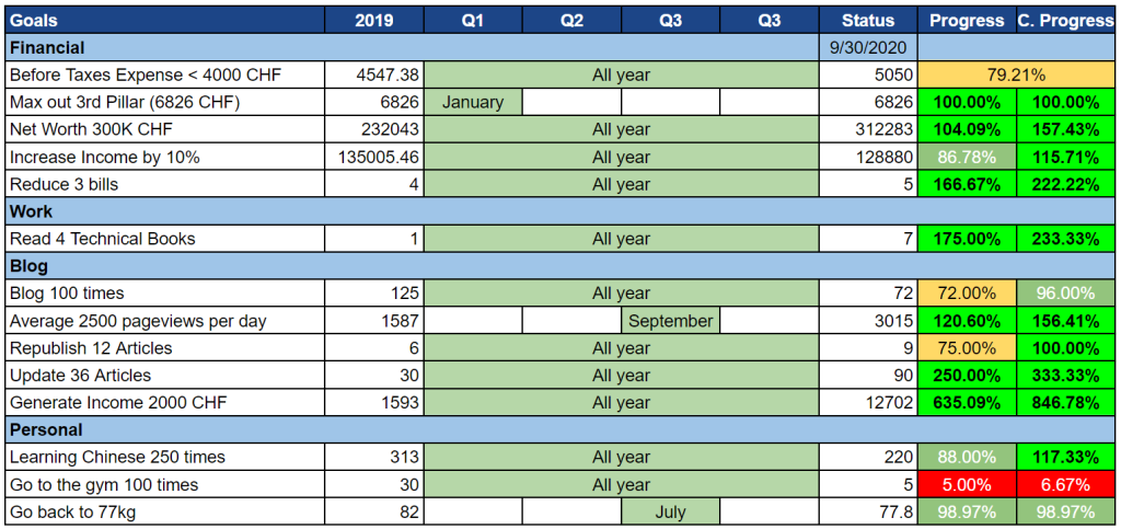 Our Goals as of September 2020