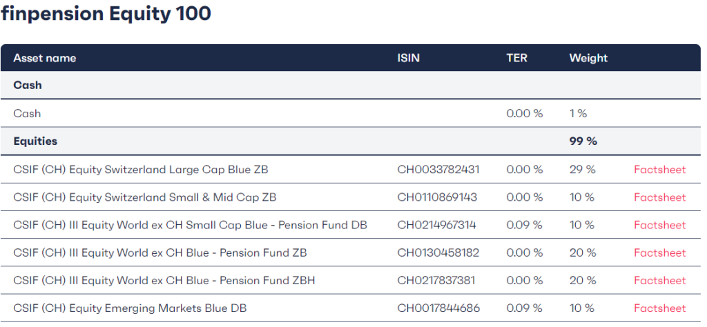 Finpension 3a: Equity 100 Investing Strategy Global