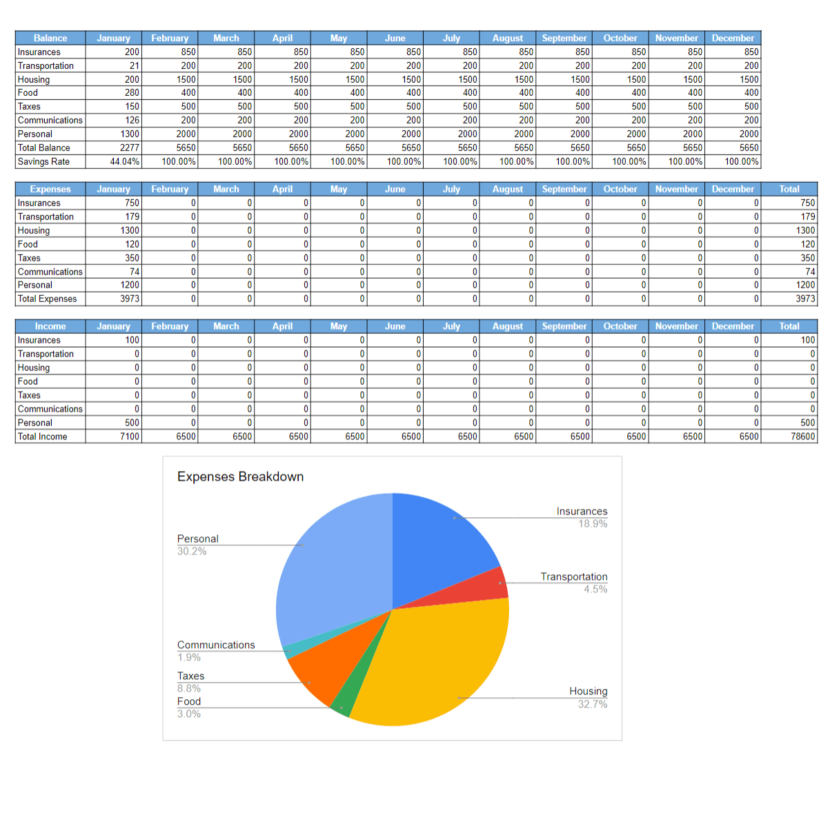 you need a budget spreadsheet