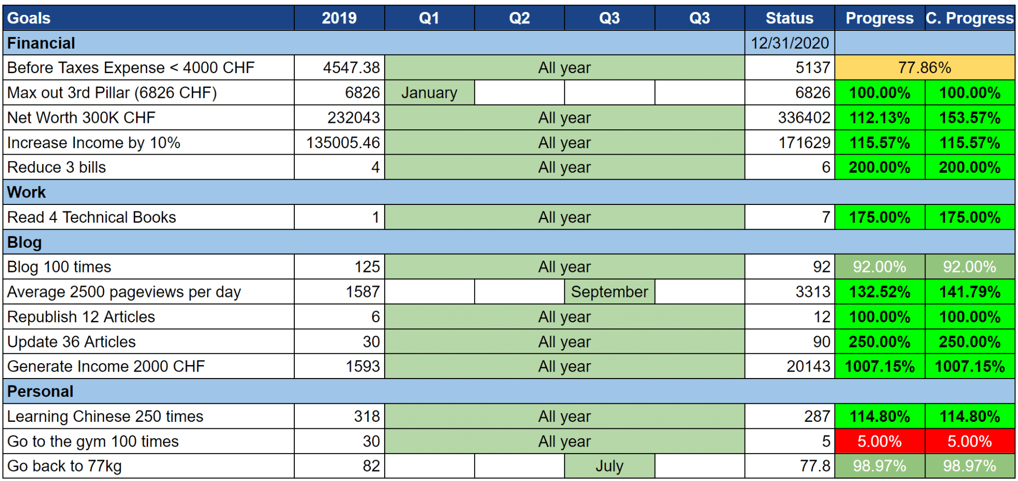 Цель 2020