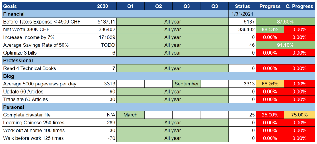 Our 2021 Goals