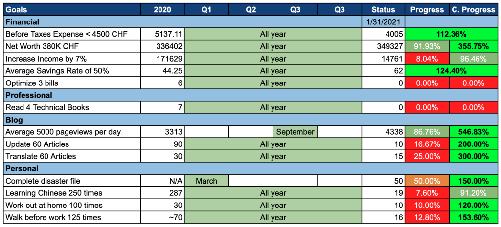 Our Goals as of January 2021